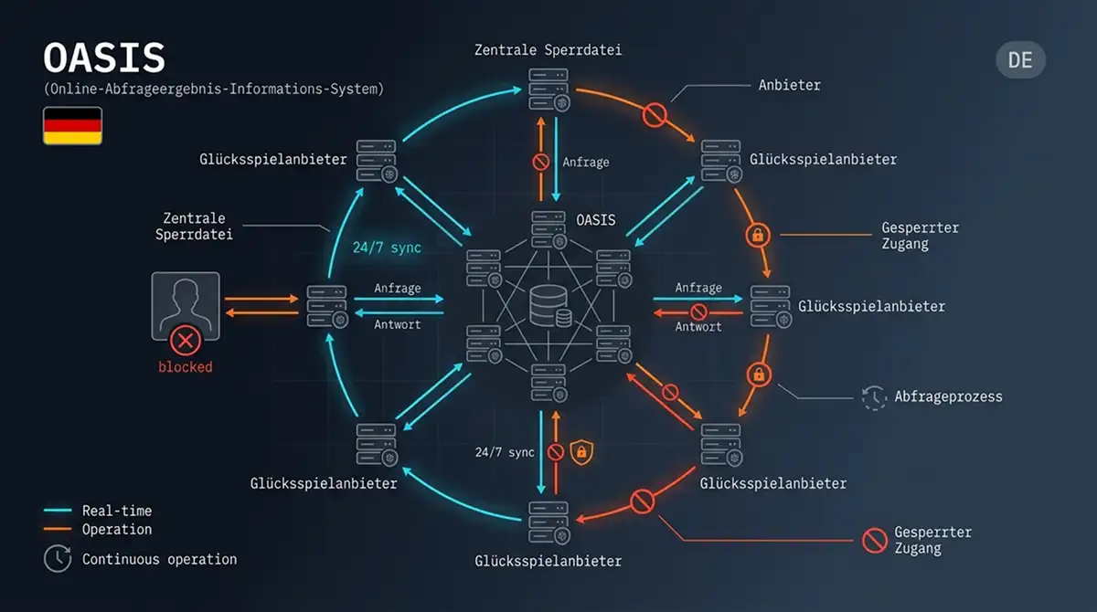 Zahlungsmethoden in ausländischen Online-Casinos